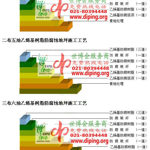 廊坊乙烯基防腐蚀地坪,乙烯基酯地坪,乙烯基酯防腐蚀地坪,乙烯基重防腐蚀地坪,乙烯基重防腐地坪,乙烯基重防腐自流平地坪产品图2